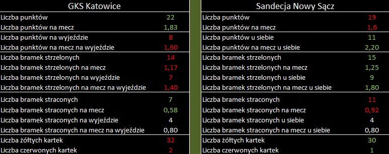 sandecja staty